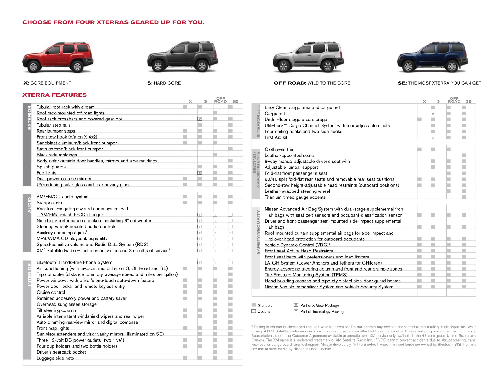 2009 Nissan Xterra Brochure Page 2
